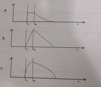 1077_Graph that respreset the velocity.png